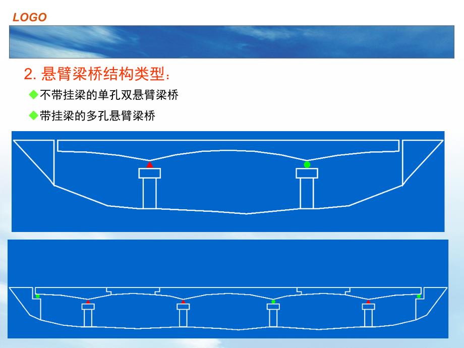 第四章-悬臂和连续体系梁桥_第3页