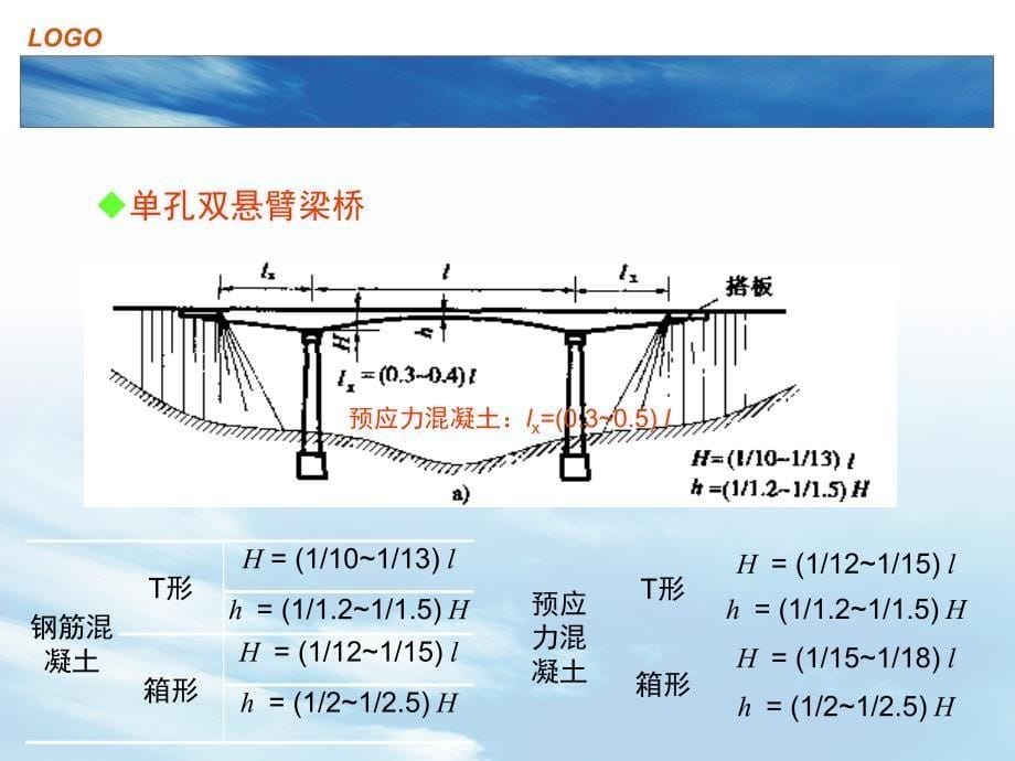 第四章-悬臂和连续体系梁桥_第5页