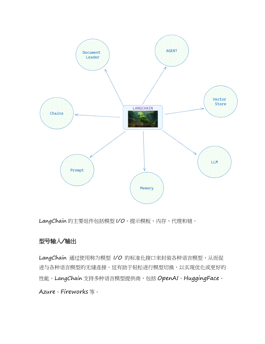 如何使用 Python 中的 Langchain 从零到高级快速进行工程最详细教程._第4页