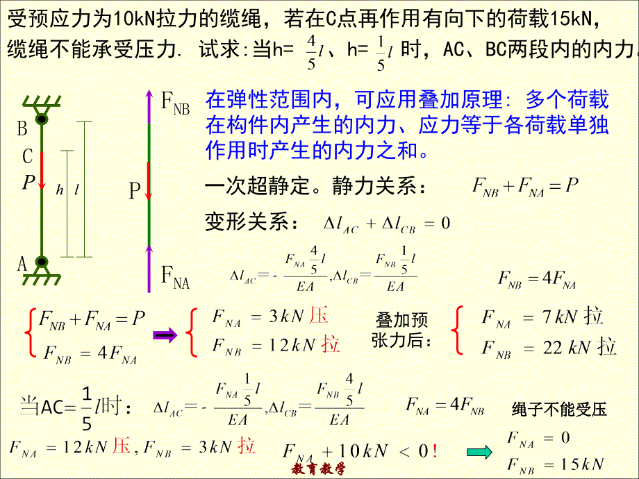 交大材料力学课件【高教课堂】_第1页