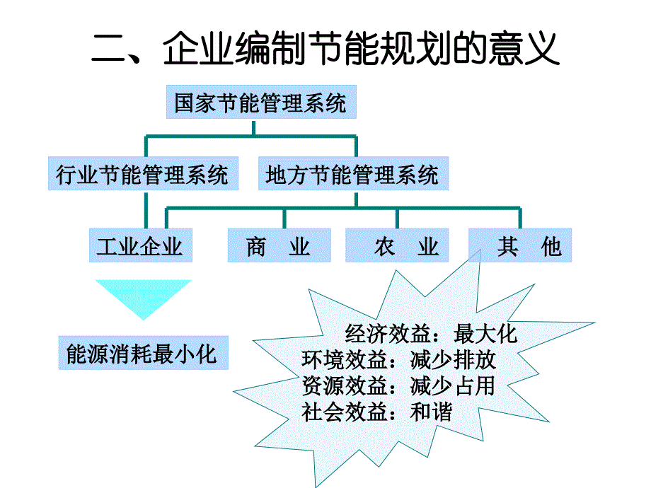 企业节能规划指南_第3页