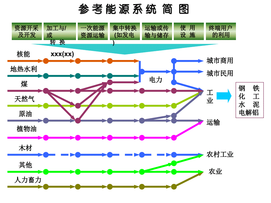 企业节能规划指南_第4页