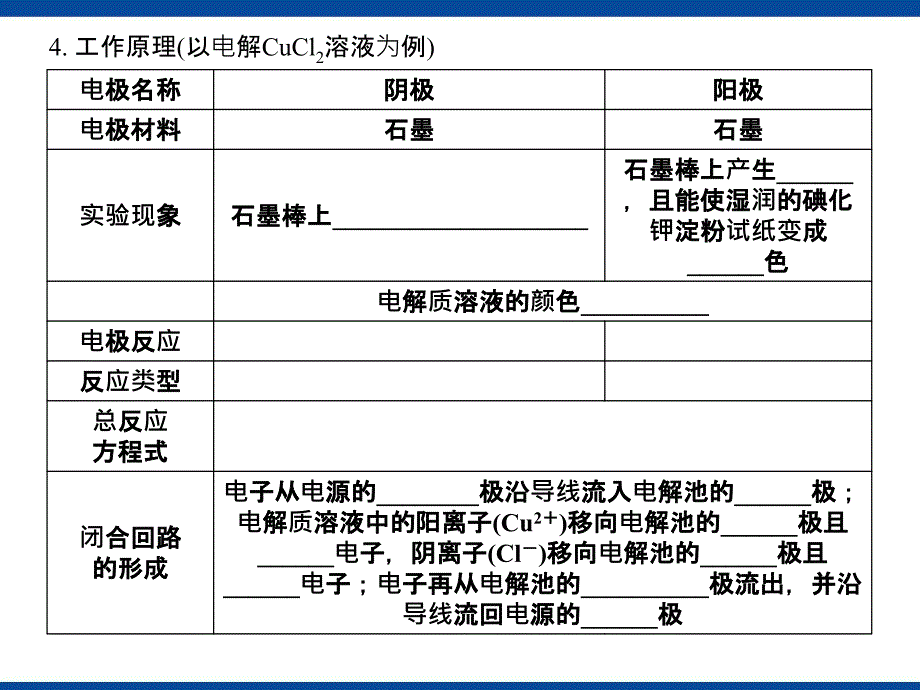 化学反应与能量第3节电解池金属的电化学腐蚀与防护.ppt_第3页