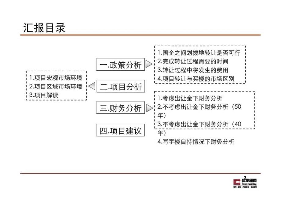 伟业顾问北京北沙滩综合楼项目可行性研究报智库文档_第3页