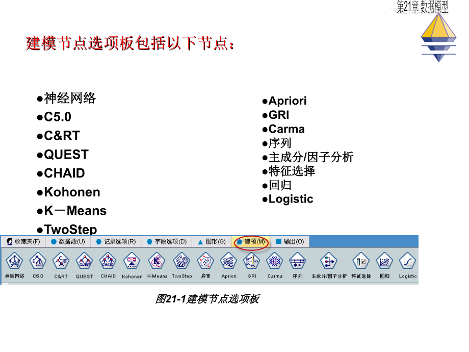 数据挖掘原理与SPSS Clementine应用宝典第21章 数据模型_第4页