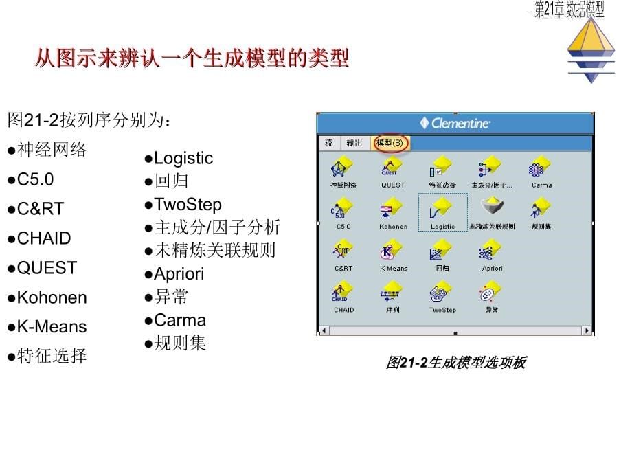 数据挖掘原理与SPSS Clementine应用宝典第21章 数据模型_第5页