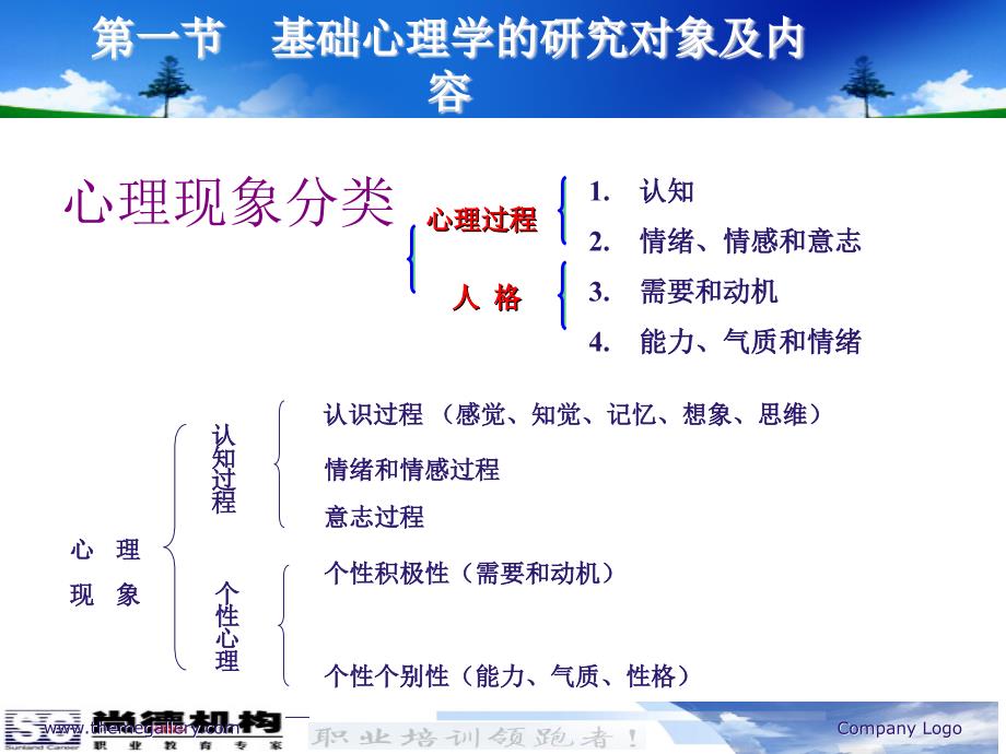 心理咨询师基础知识_第4页