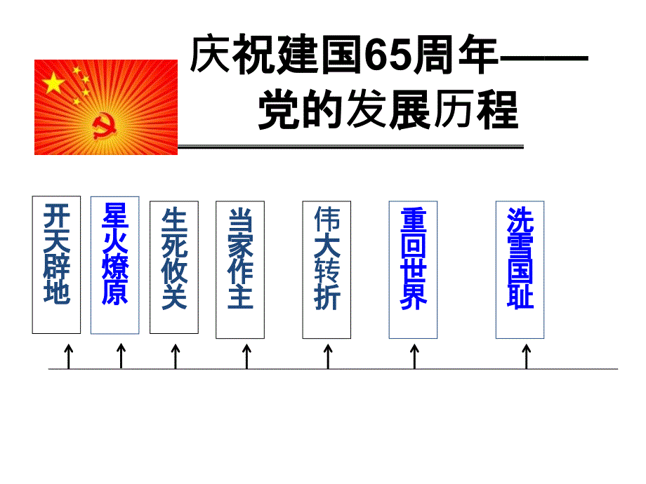 初中历史九年级中华书局版党的发展历程专题复习.ppt_第4页