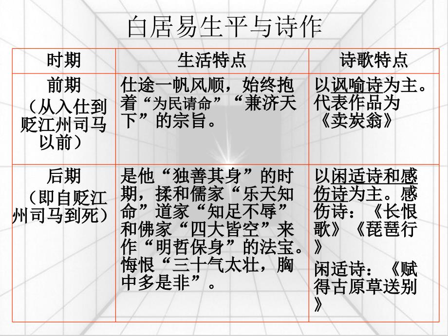 琵琶行并序课件PPT课件_第4页