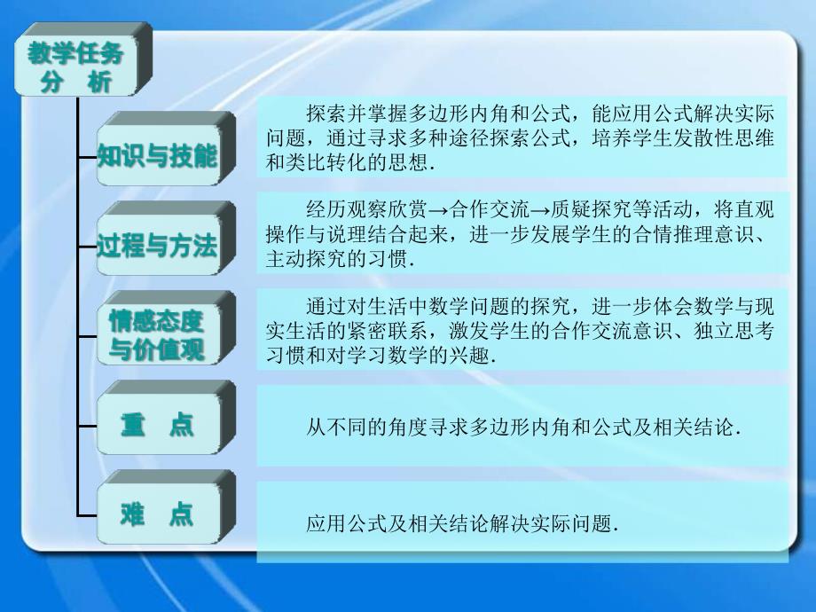 探索多边形的内角和说课课件(满媛媛)精品教育_第4页