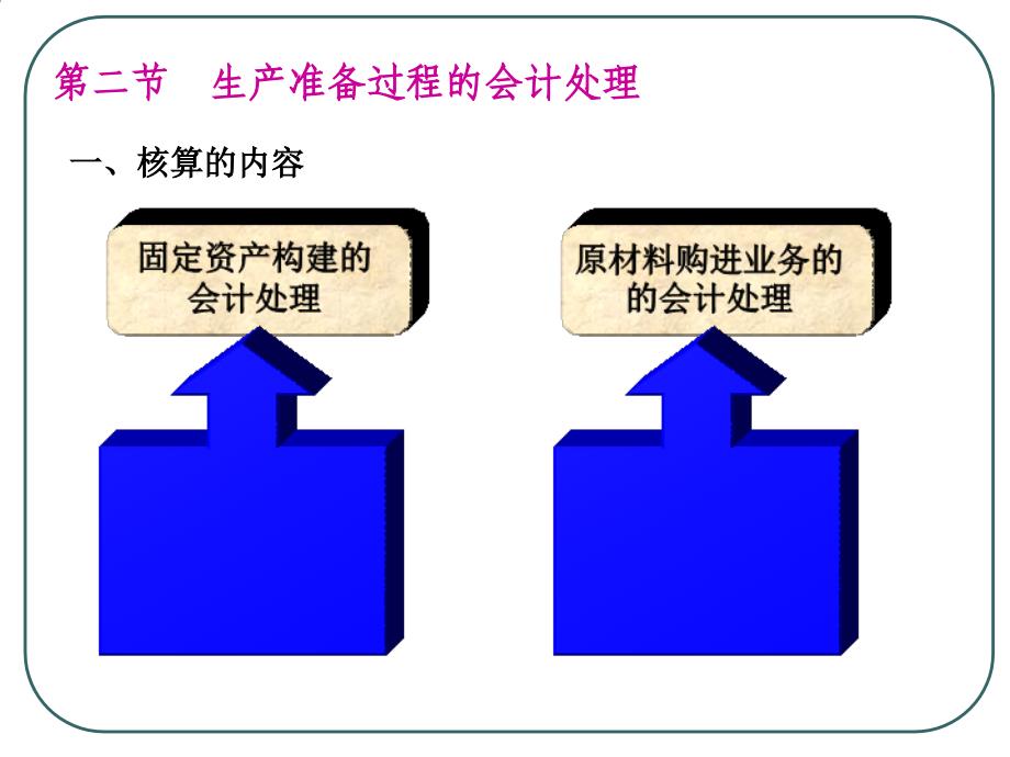 生产准备业务3学时课件_第3页