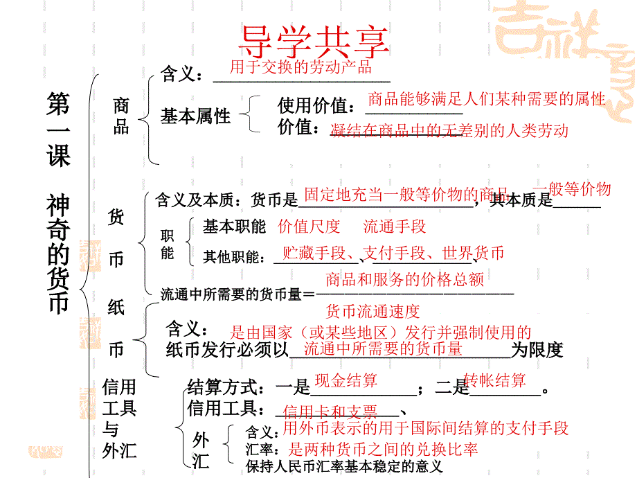 高一政治必修一第一单元综合探究课件_第4页