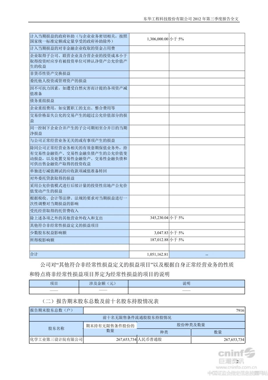 东华科技：第三季度报告全文_第2页