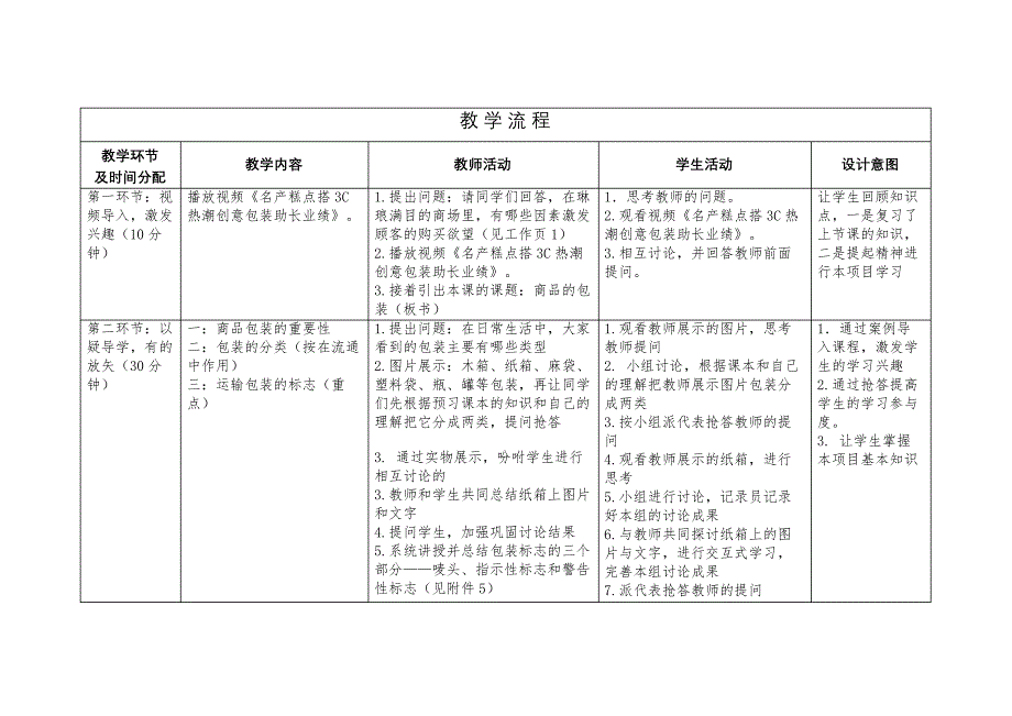 认识运输包装标志_1_第4页