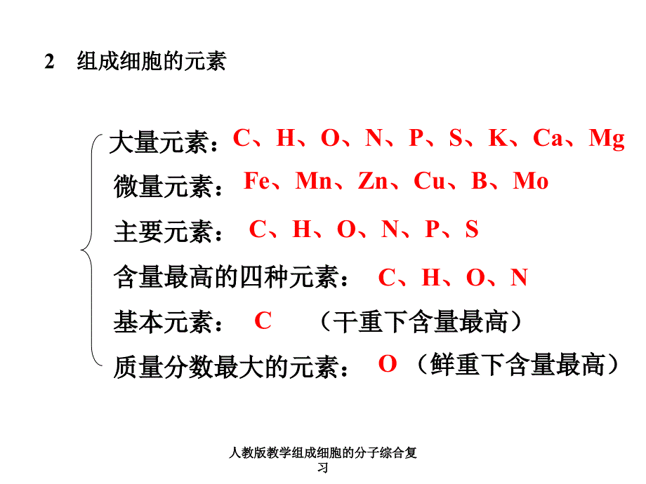 人教版教学组成细胞的分子综合复习课件_第3页