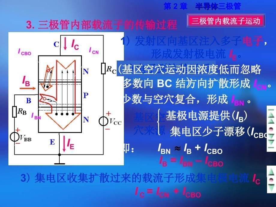 模拟电子技术三极管详解_第5页