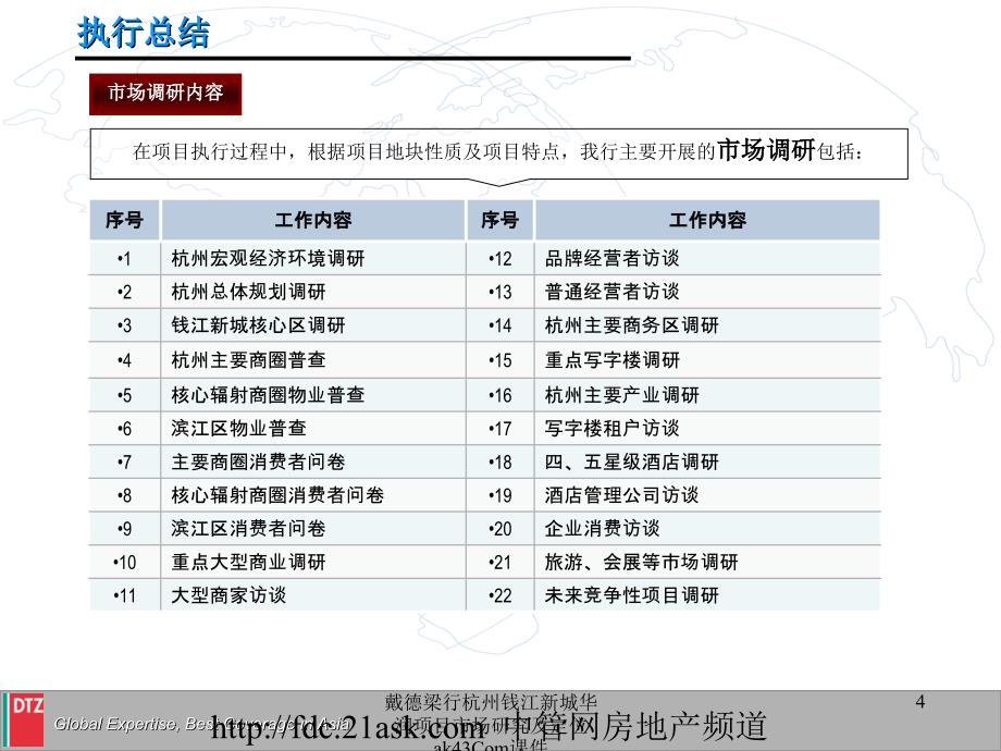 戴德梁行杭州钱江新城华润项目市场研究及定位ak43Com课件_第4页