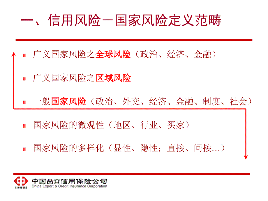 信用风险及信保海外追偿经验分享_第3页