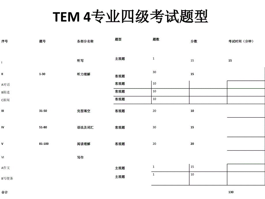 英语专业四级考试介绍.ppt_第3页