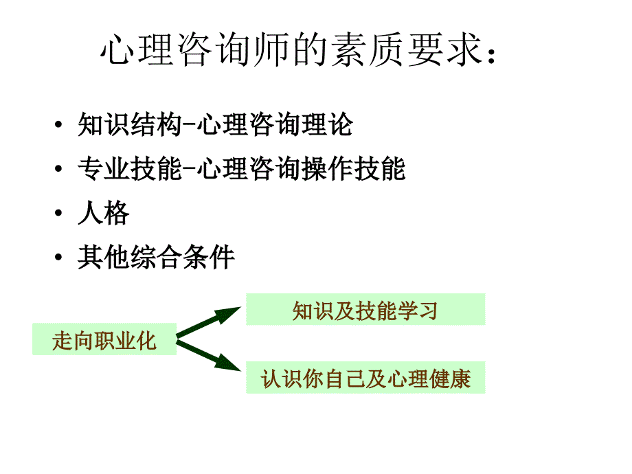 案例分析与督导PPT精品文档_第4页