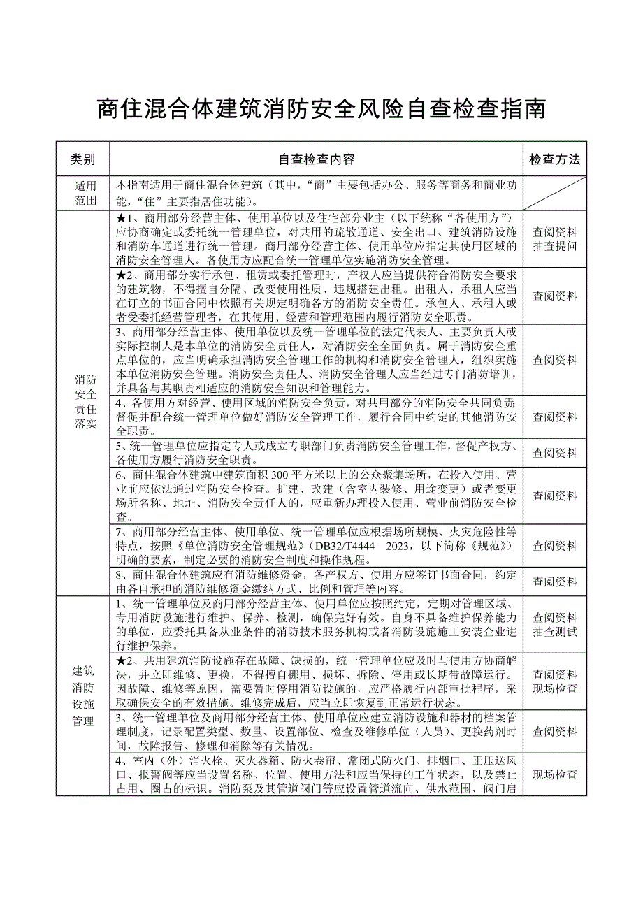 21类重点场所消防安全风险自查检查指南---商住混合体建筑_第1页