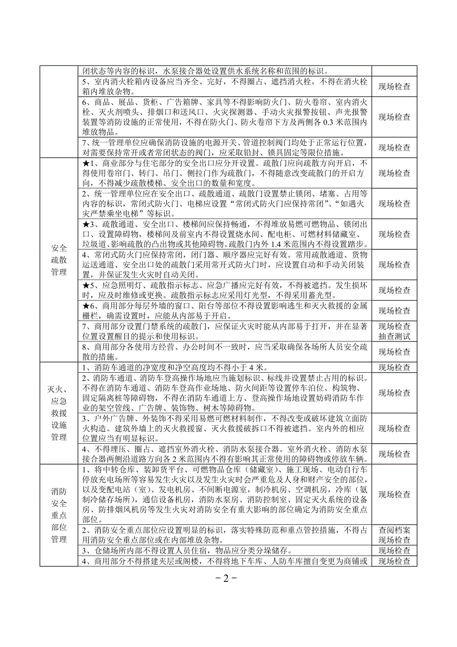 21类重点场所消防安全风险自查检查指南---商住混合体建筑_第2页