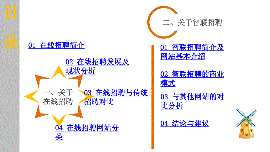 4685004554在线招聘案例分析智联招聘_第2页