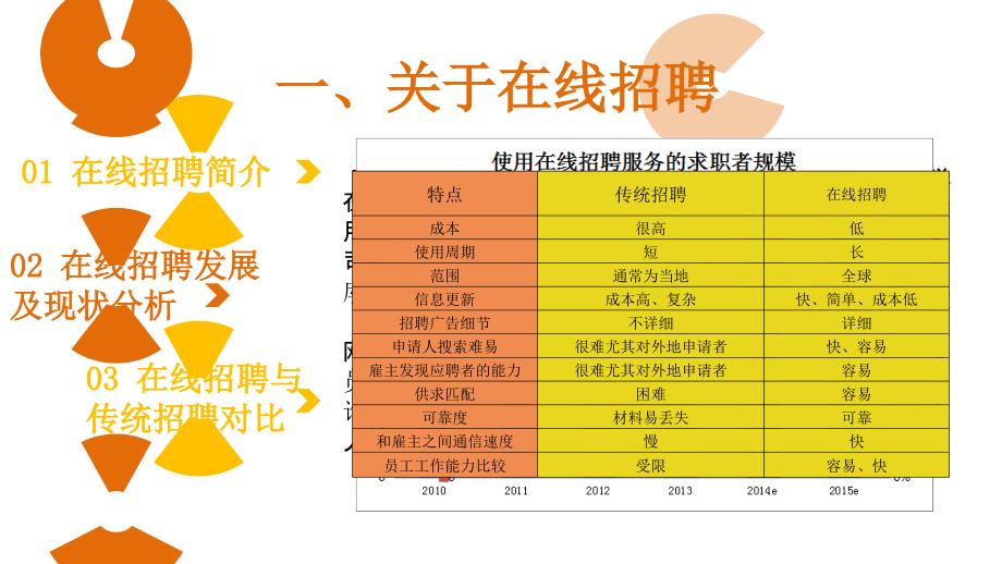 4685004554在线招聘案例分析智联招聘_第3页