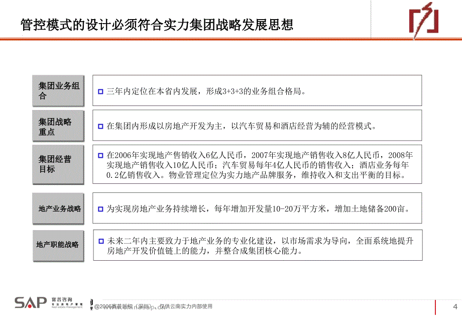 实力地产组织管控业务流程.ppt_第4页