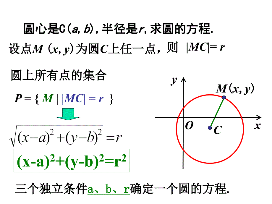 411圆的标准方程_第3页