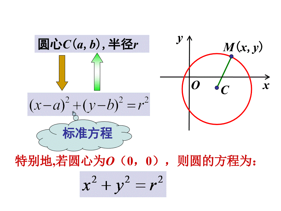 411圆的标准方程_第4页