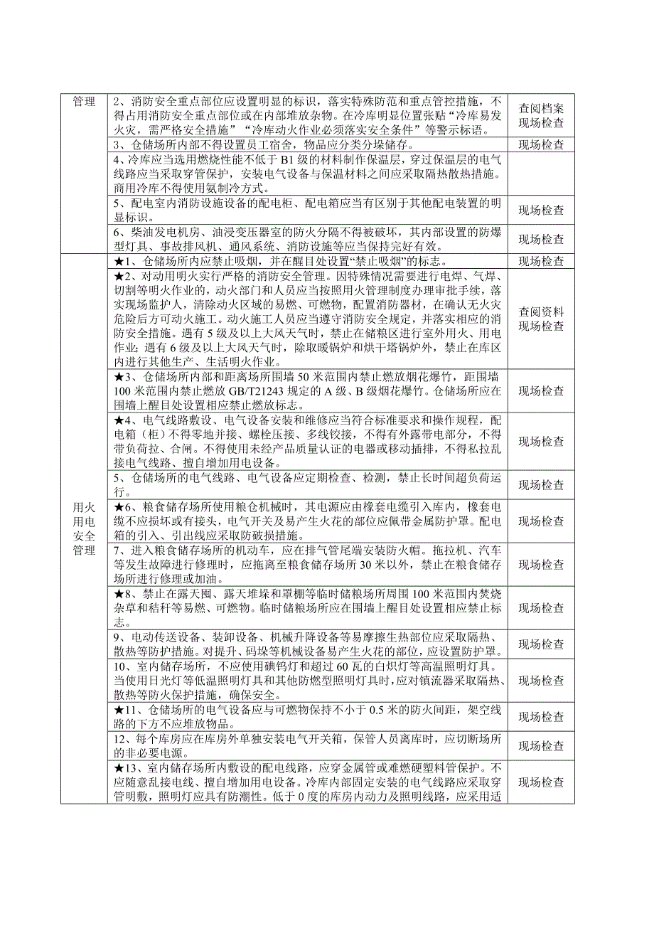 21类重点场所消防安全风险自查检查指南---粮食和物资储备场所_第3页