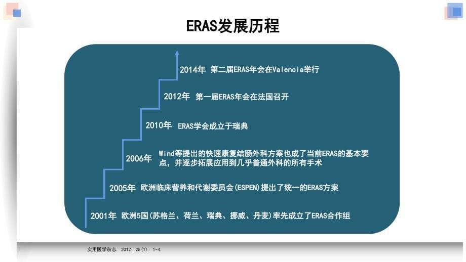 医疗培训课件：ERAS在普外科中的应用和实施_第5页