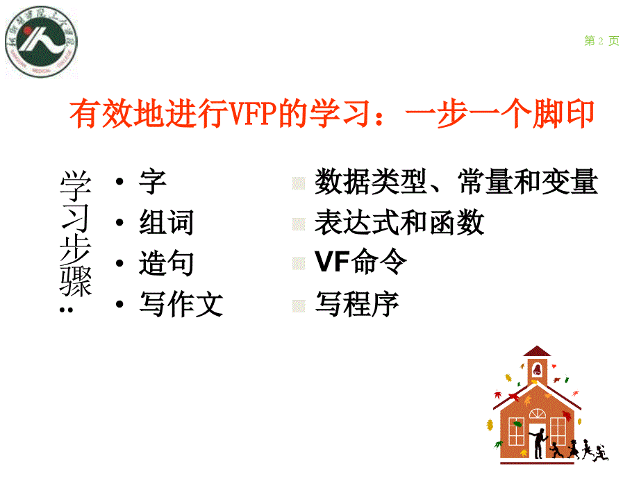 VisualFoxPro程序设计之数据和表命令_第2页