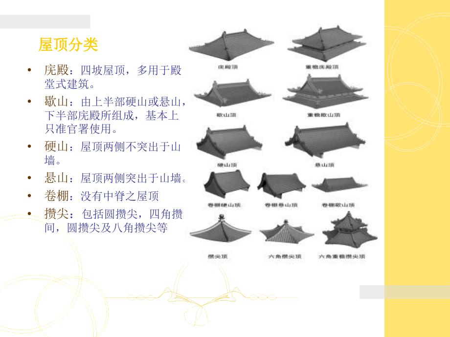 中国古建筑的屋顶——庑殿顶PPT课件_第3页