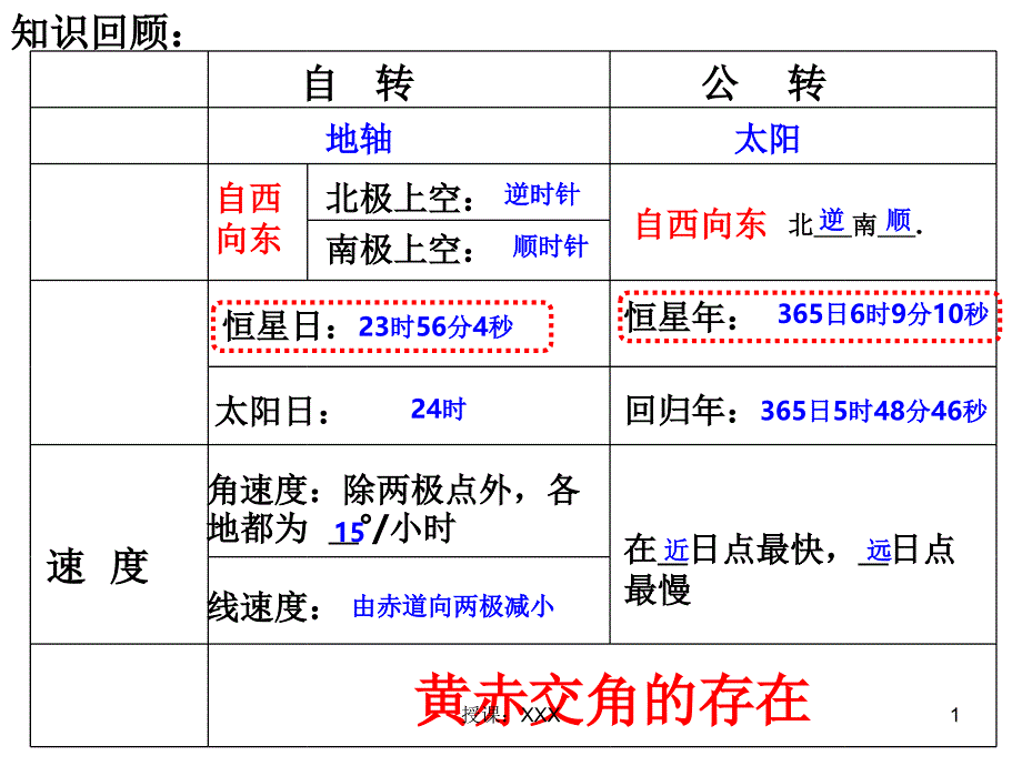 太阳直射点的回归运动PPT课件_第1页