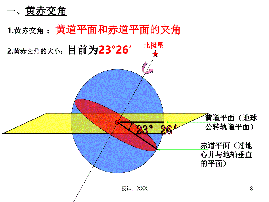 太阳直射点的回归运动PPT课件_第3页