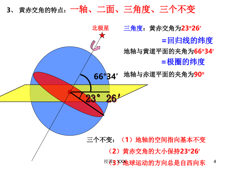 太阳直射点的回归运动PPT课件_第4页