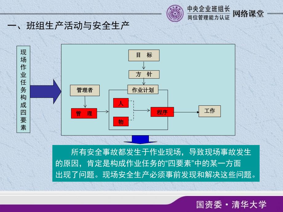 班组安全管理教材_第4页