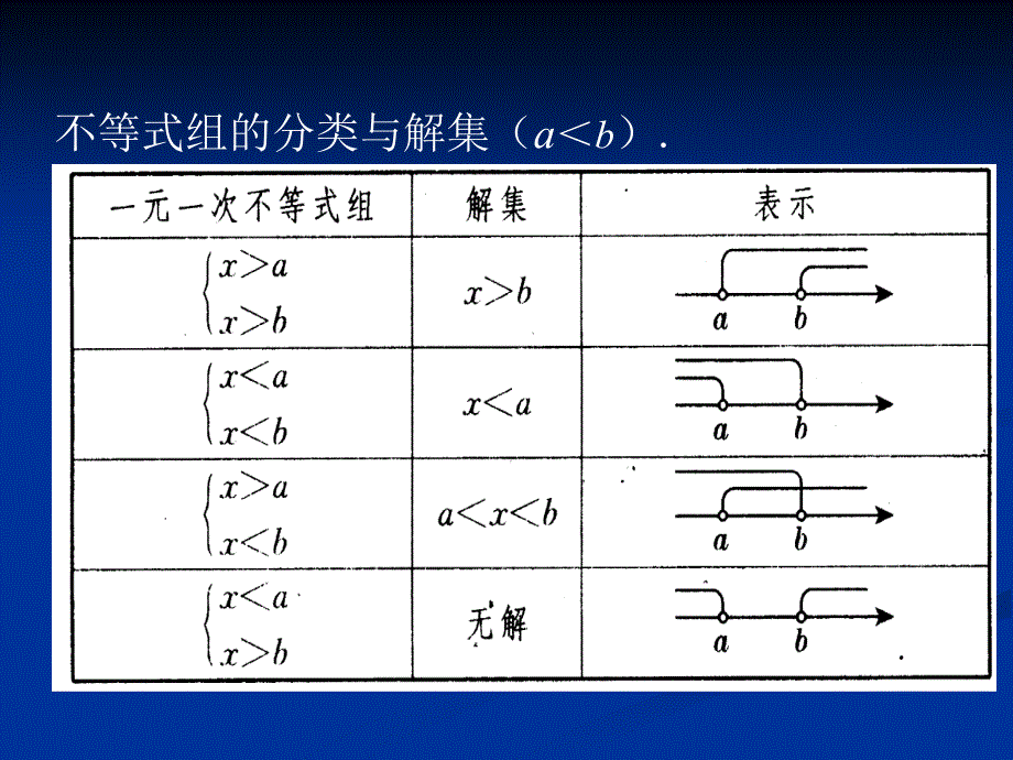 93一元一次不等式组_第3页