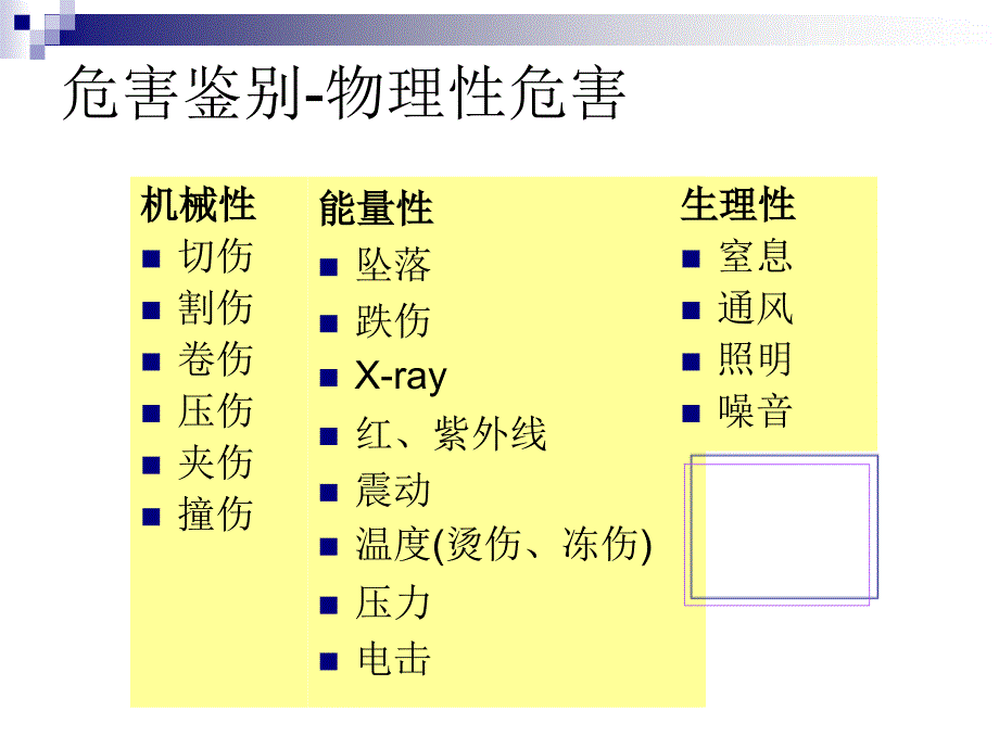 电子行业的PPE防护60分钟培训HUI_第3页