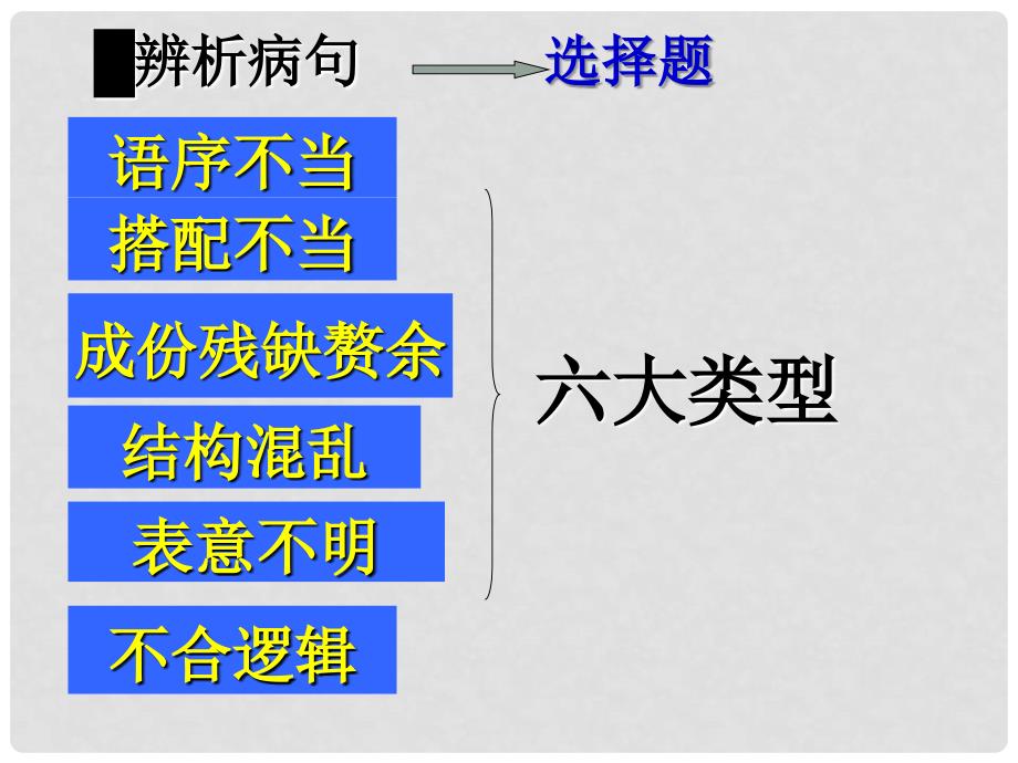 广东省深圳市宝安区一中高三语文 归纳病句类型复习课件_第3页