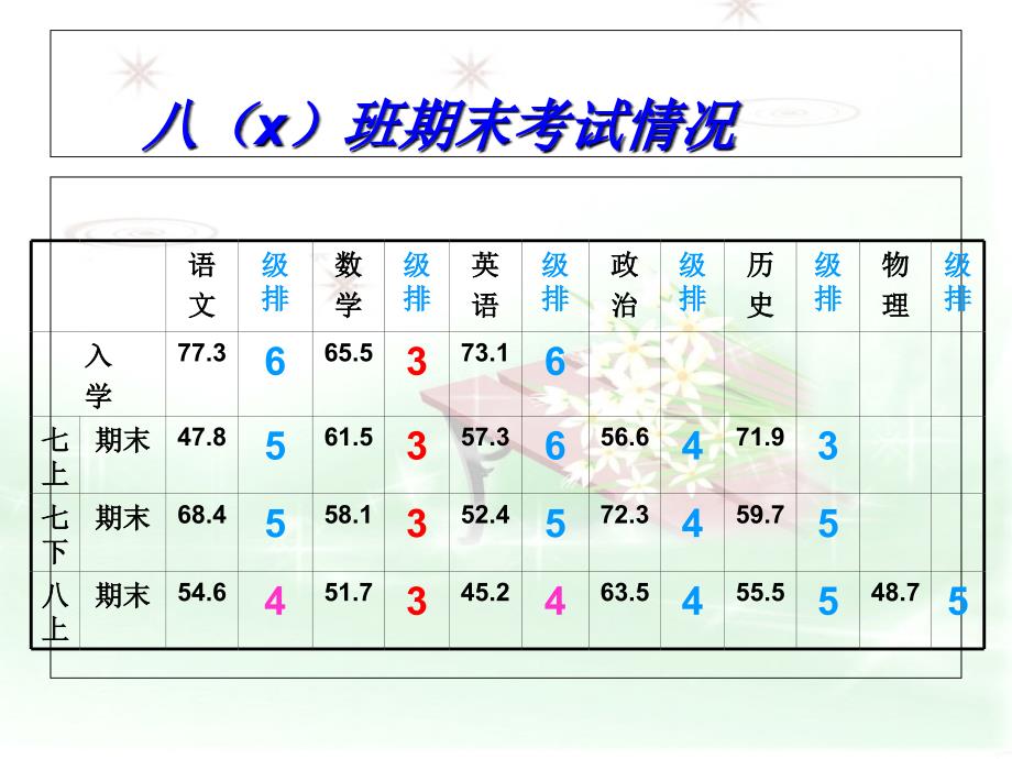 八年级家长会课件18)_第4页