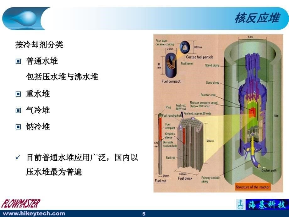 核电站系统概述_第5页