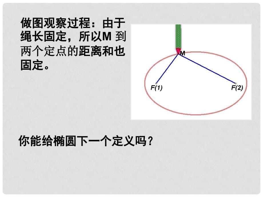 高中数学 椭圆（第一课时）参考课件1 北师大版选修21_第5页