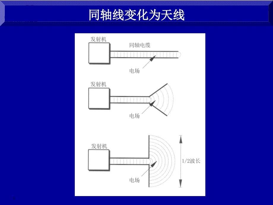 《天线基础知识》PPT课件.ppt_第5页