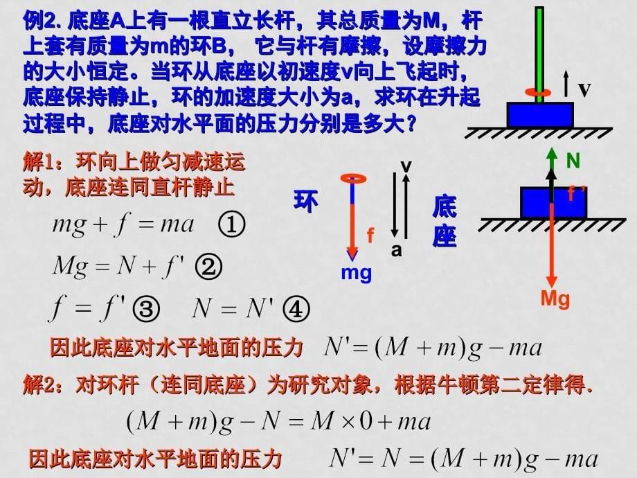 河北师大附中高考物理第二轮复习精品课件力和运动专题分析一课件_第5页