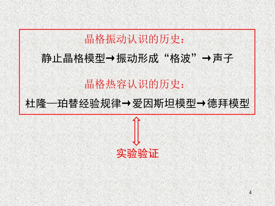 晶格振动的经典理论ppt课件.ppt_第4页