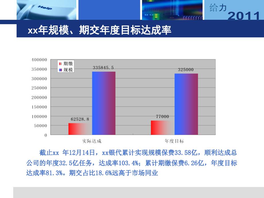 银代工作总结及工作计划_第3页