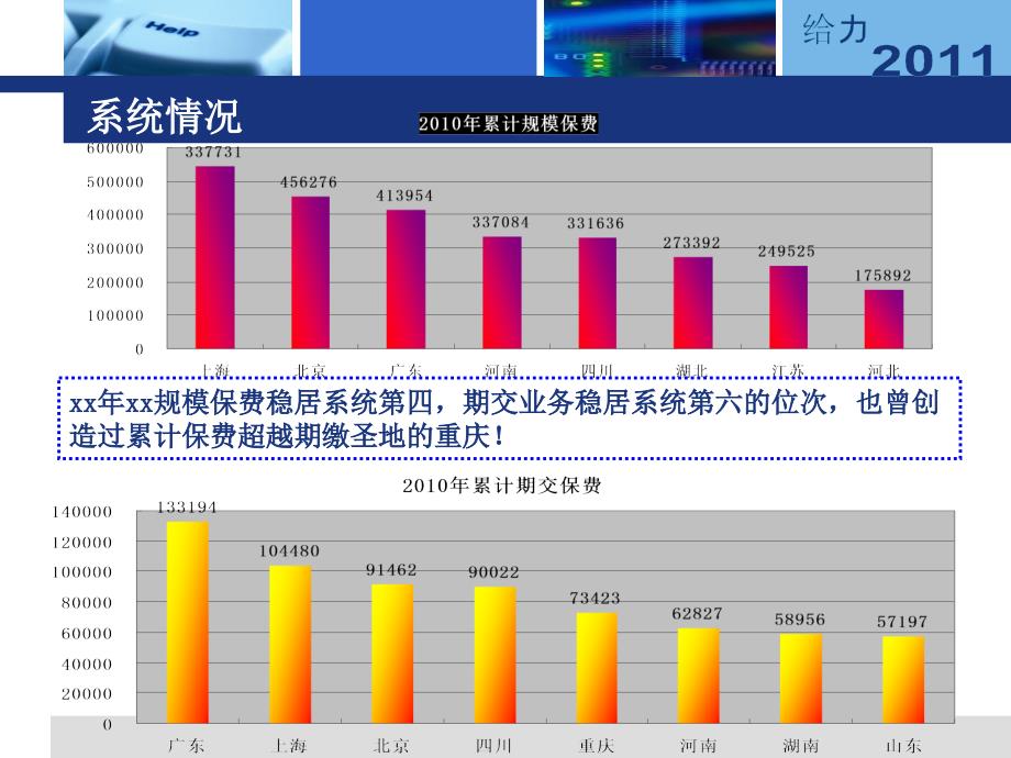 银代工作总结及工作计划_第4页